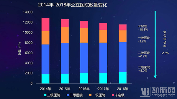 公立医院经营现状报告:三甲医院结余首次为负,drgs实施迫在眉睫