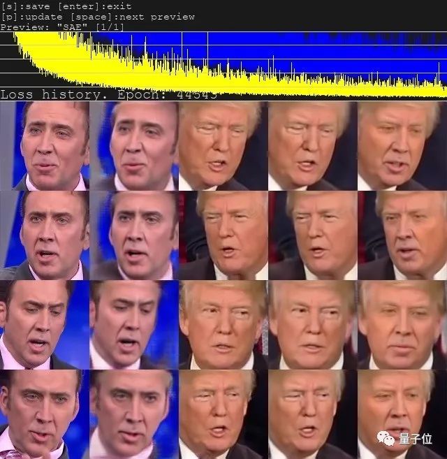 deepfakes超进化！反复变脸行云流水,完全没有PS痕迹 推特10万点赞