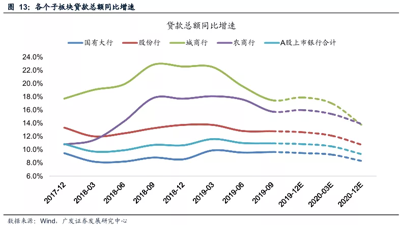 GDP与银行生息资产规模_中国银行图片(2)