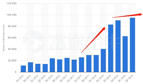 特斯拉多头，你的“春秋大梦”该醒了