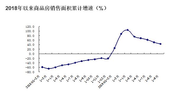 北京金融街gdp占全国_20省上半年GDP占全国94 北京上海经济增速垫底(3)