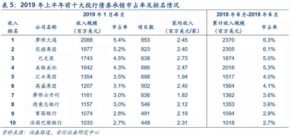 底蕴奠定业务优势，深度分析摩根士丹利(MS.US)核心竞争力