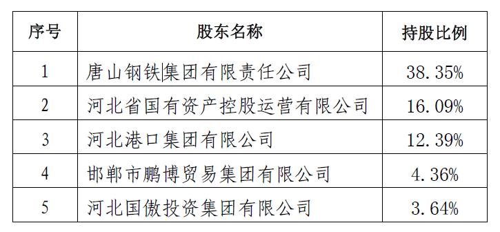 财达证券最新IPO辅导工作报告披露：审计机构瑞华被更换（财达证券招股书）