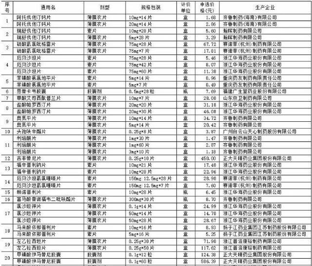 山东省中选药品价格表