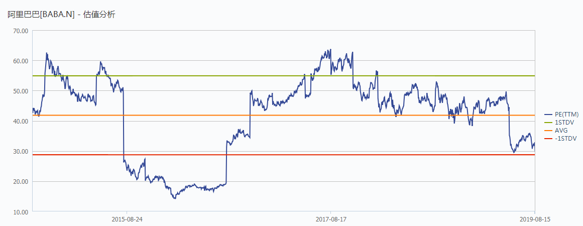 腾讯的蛰伏与阿里的野望