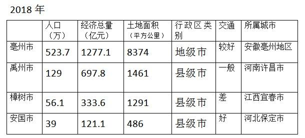 中国四大药都,谁才是真正的大哥大?
