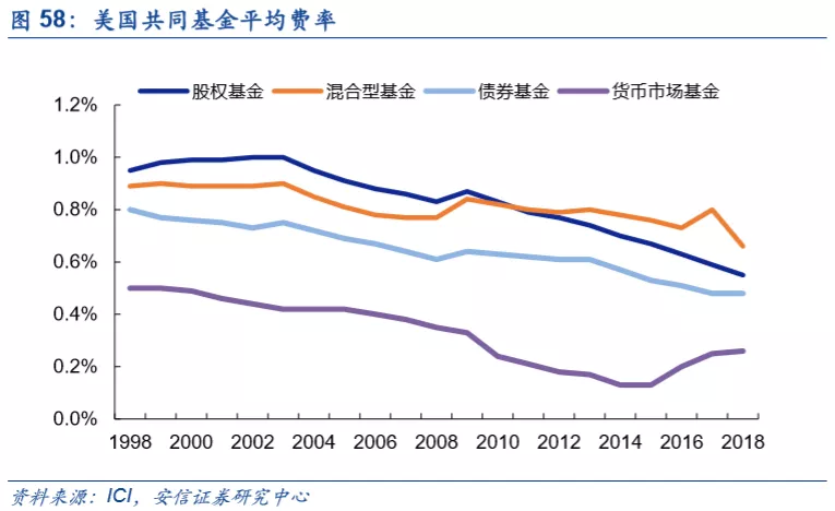 底蕴奠定业务优势，深度分析摩根士丹利(MS.US)核心竞争力