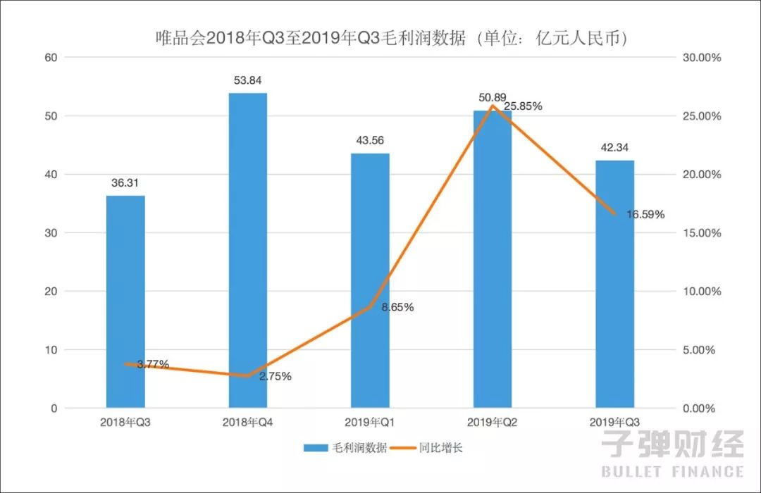 唯品会运营唯品会难走回头路