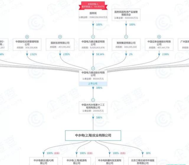 通过企查查等可查询到的这批公司股权结构如下