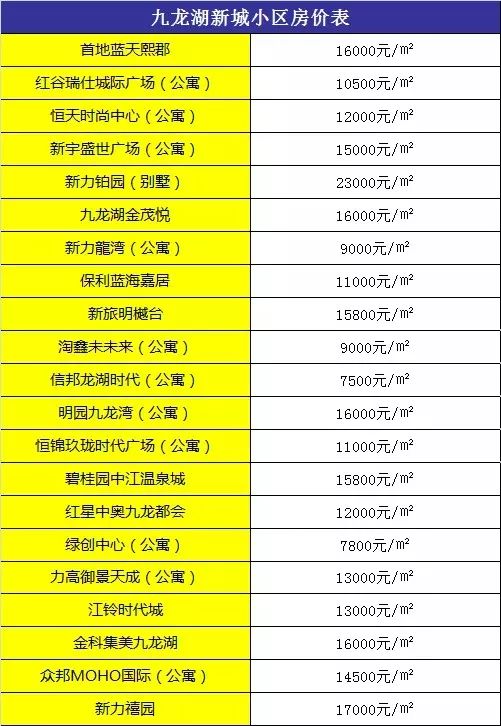 九龙湖新城