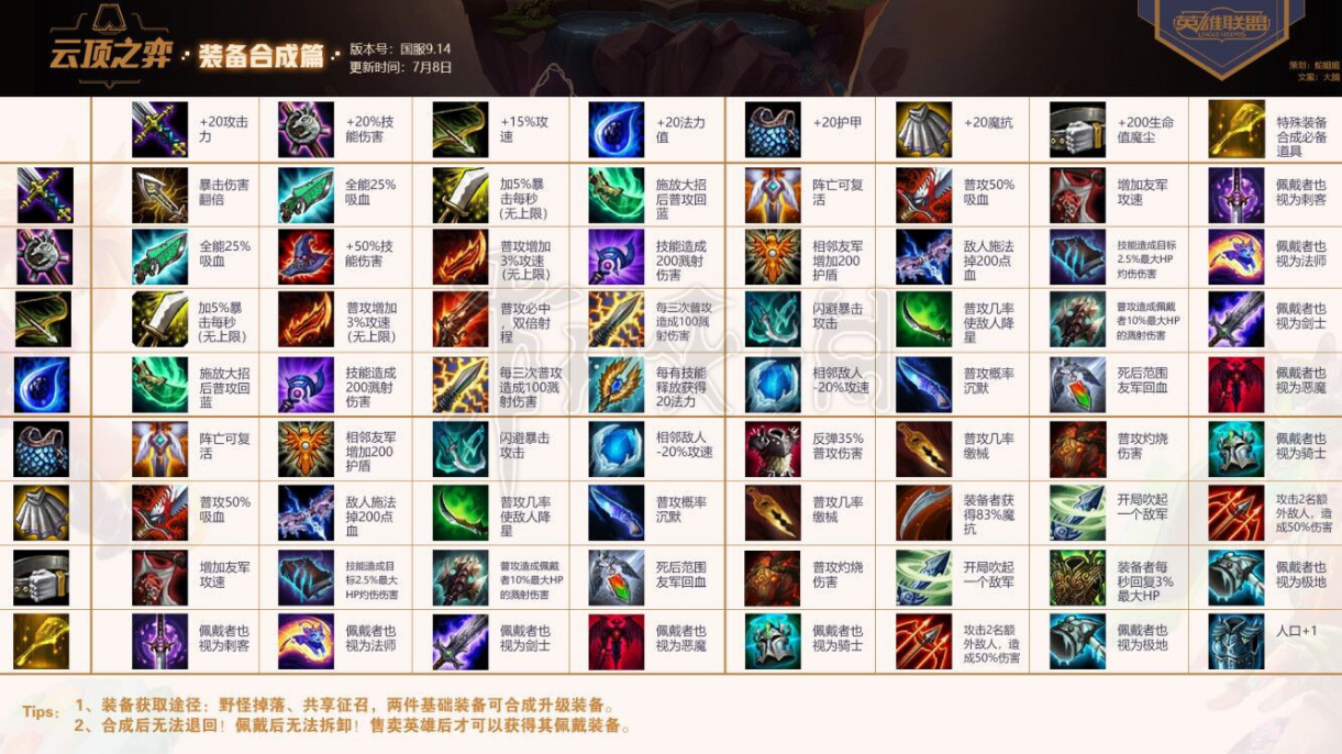 LOL云顶之弈合成表一览