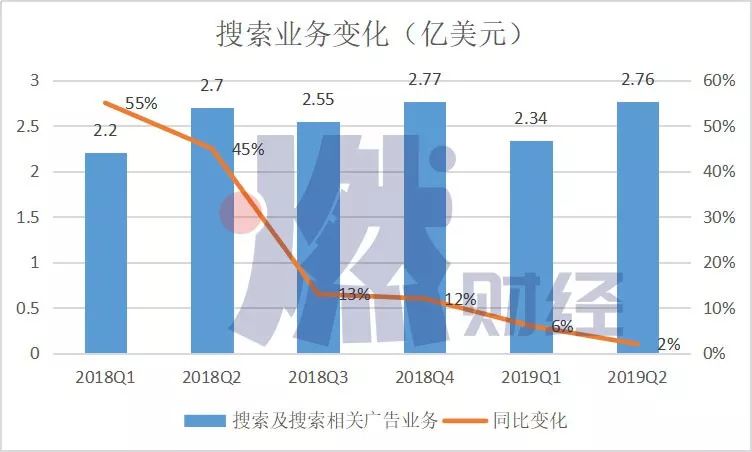 股价暴跌，市值缩水！21岁的搜狐，还能打么？