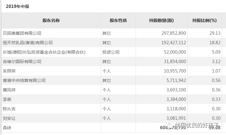 朱照荣是谁,为啥要搞贝因美?