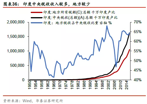 印度gdp2020预测_2019印度gdp(3)