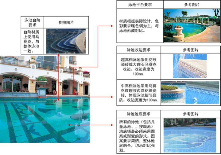 室外游泳池方案设计与设备要求