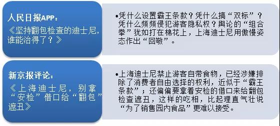 迪士尼坚持翻包