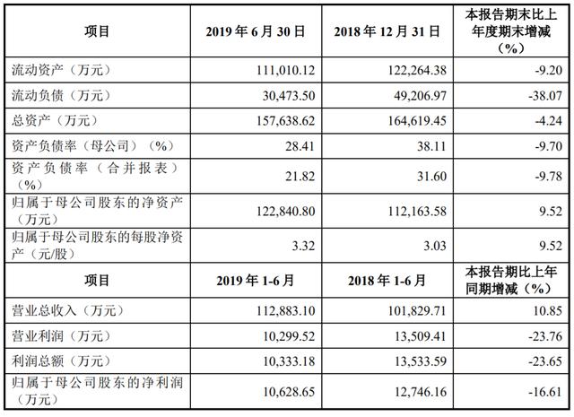 科创板1号光环褪去：老板曾富过潘石屹，今一月暴跌300亿股民哀嚎
