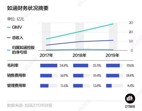 造不出网红的网红公司