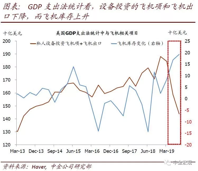 2020年波音公司gdp_增速仅1 IMF最新预测 2020美国GDP增长落后全球 对比中国呢