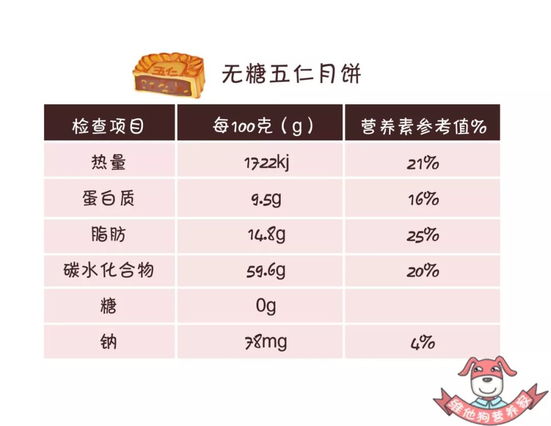 网红"a理智理智"摆脱,原来身份是这样揭秘高油高糖月饼教学设计的月饼做”消费者“图片