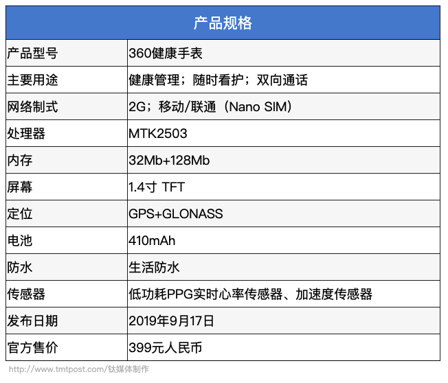 专注老年人的生活与健康，360健康手表OL201评测 | 钛极客
