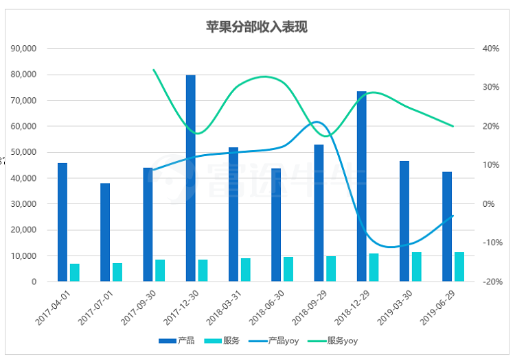 苹果“买一赠一”力挺流媒体，Netflix们怎么办？