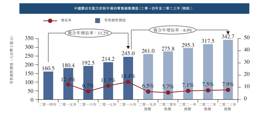 香港 人口 出生率_香港深圳人口分布图(3)