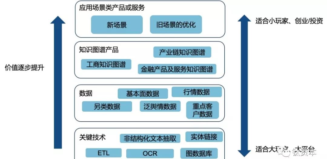 作为下一代知识图谱，事理图谱有哪些创业投资机会？