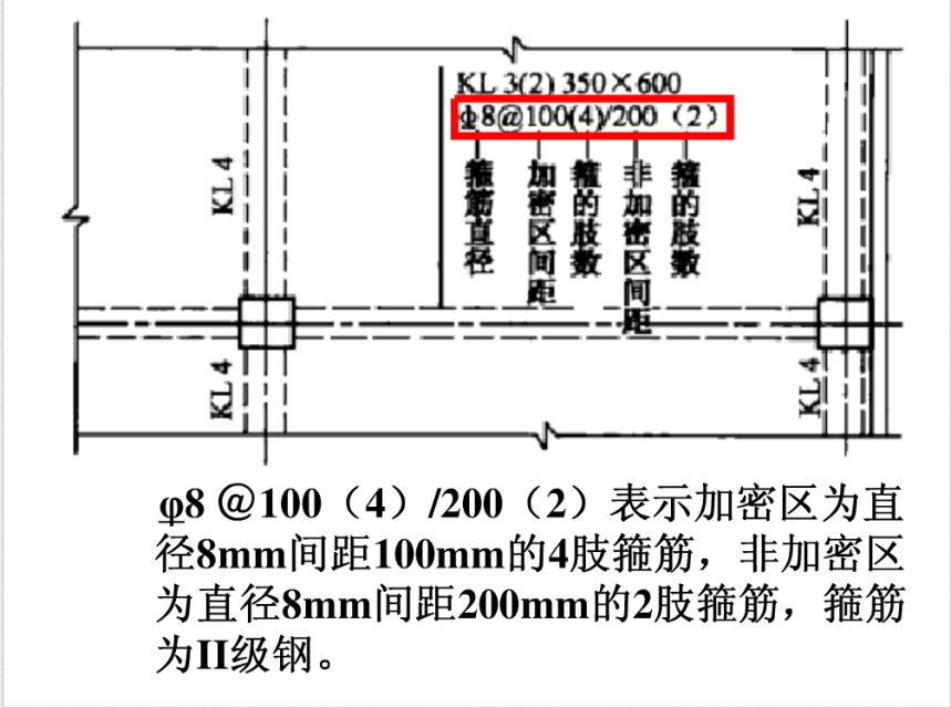 钢筋三维高清立体识图,教你如何玩转钢筋