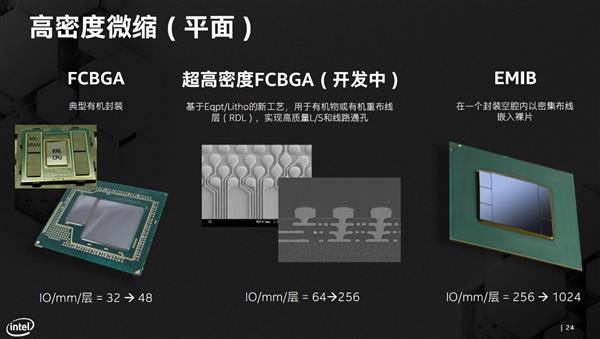 纳须弥于芥子的奥妙！Intel先进封装技术深入解读