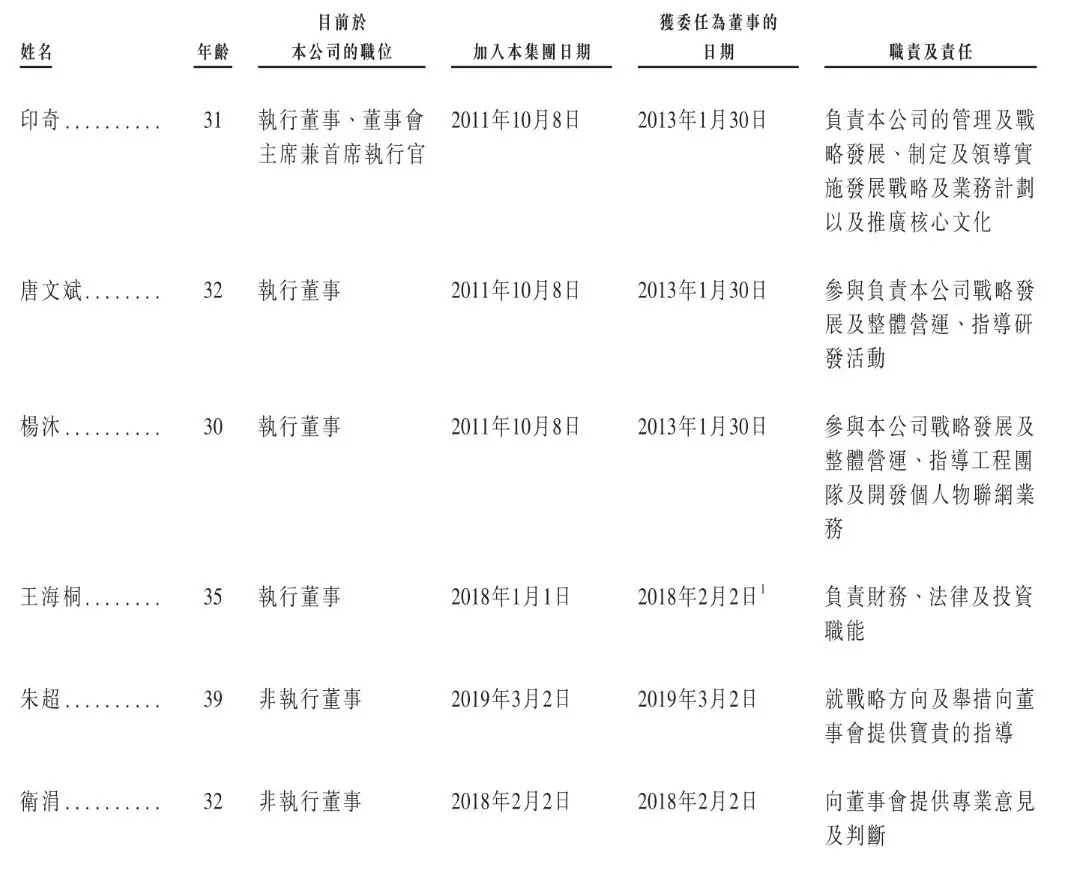 历经9轮融资，上半年亏损52亿……旷视赴港IPO的背后，资本市场或迎来AI独角兽上市潮？