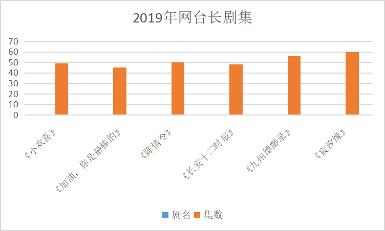 广电拟出台“40集”限集令，新剧“掐水分”时代即将到来？