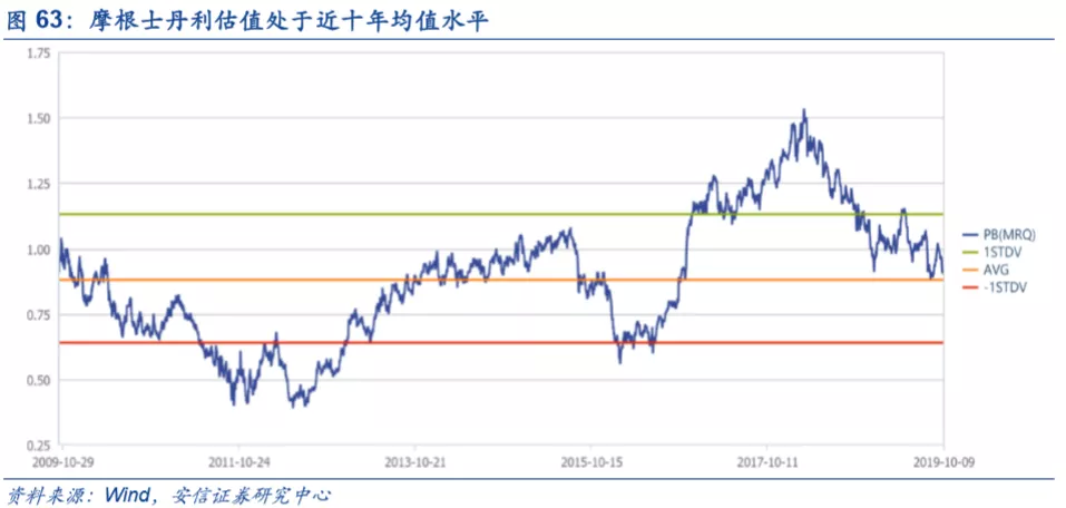 底蕴奠定业务优势，深度分析摩根士丹利(MS.US)核心竞争力