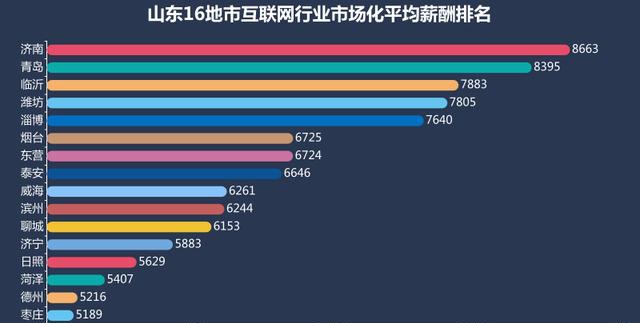 威海市人口数量_威海市地图(2)