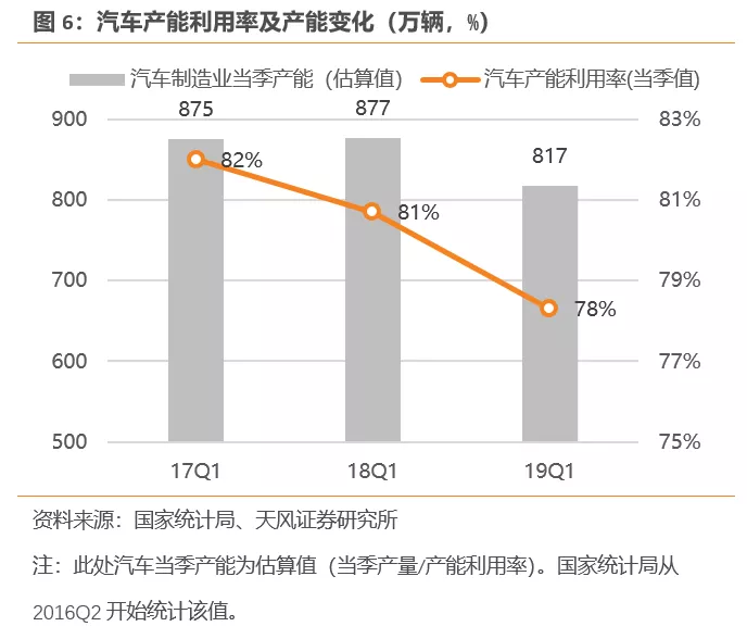天风证券:行业产能出清 SUV霸主长城汽车(02333)量价齐升 首予“买入”评级插图77 天风证券:行业产能出清 SUV霸主长城汽车(02333)量价齐升 首予“买入”评级插图77