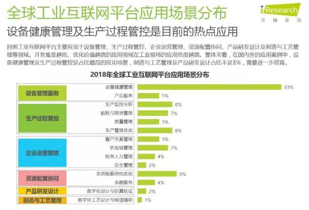 工业互联网技术趋势和主要玩家-卡咪卡咪哈-一个博客