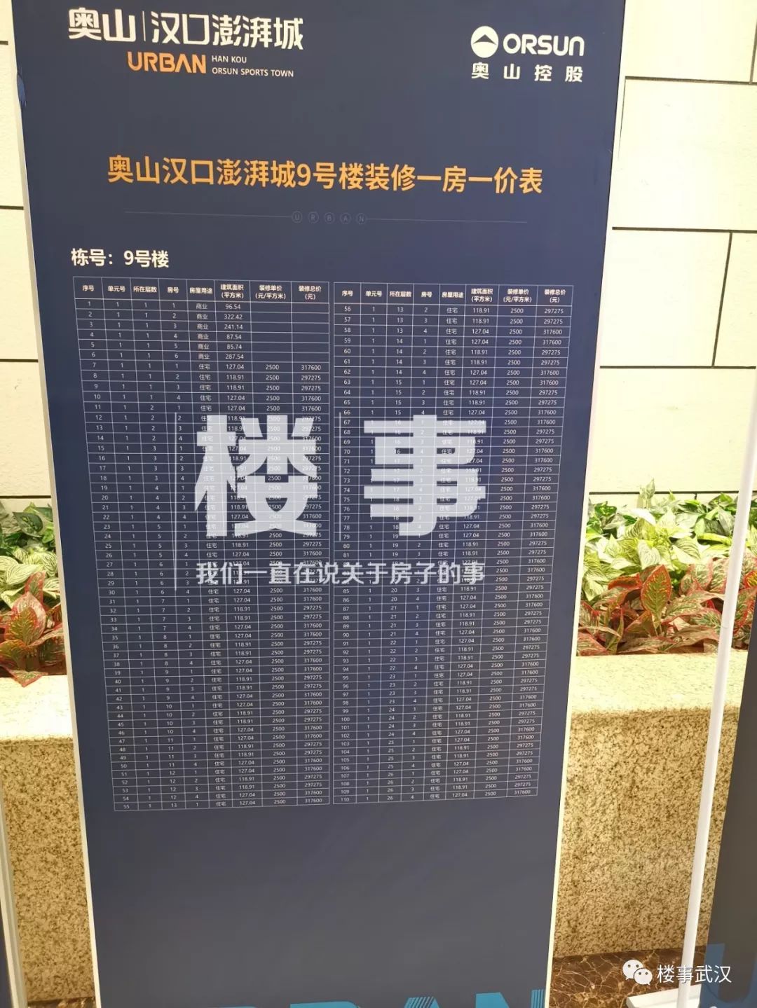 临空港"网红盘"奥山汉口澎湃城今日首开!去化9成