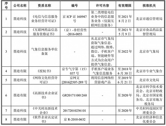 「财经无忌」墨迹天气IPO被否：购买理财1.38亿，只是天气预报的搬运工