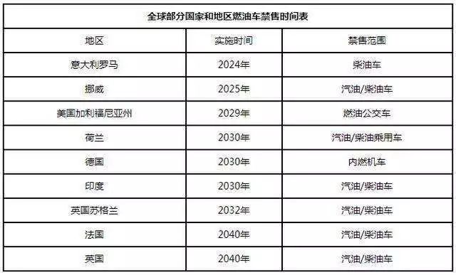 国七又来了?工信部:支持燃油汽车禁行区设立试点