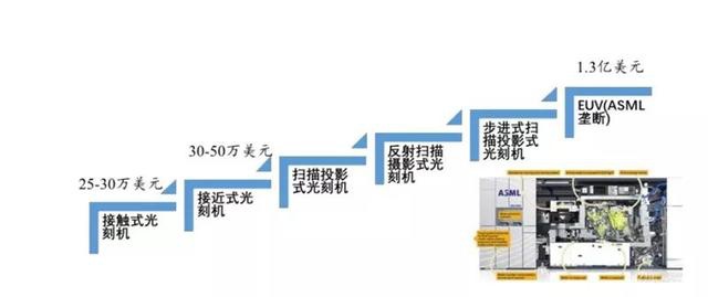 「智东西」深度：国产半导体腾飞机遇来临！总投资已超5000亿
