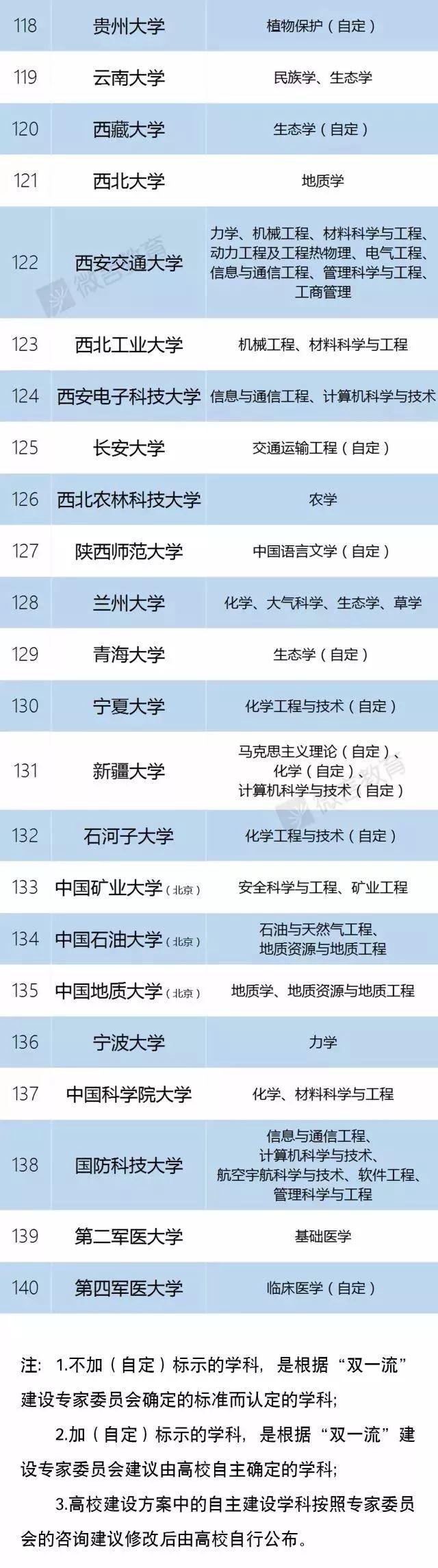 [环球网]教育部官宣：985/211已成为历史
