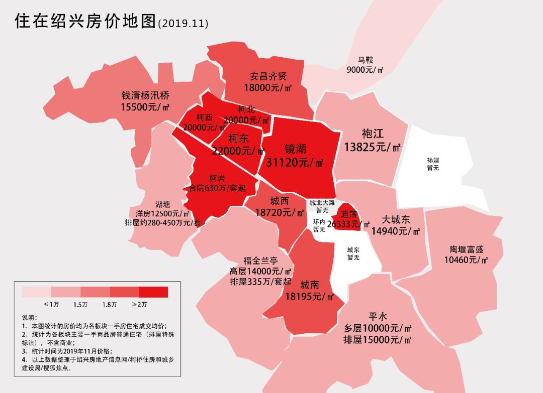 房价大涨近三成,越城区均价突破2.2万!