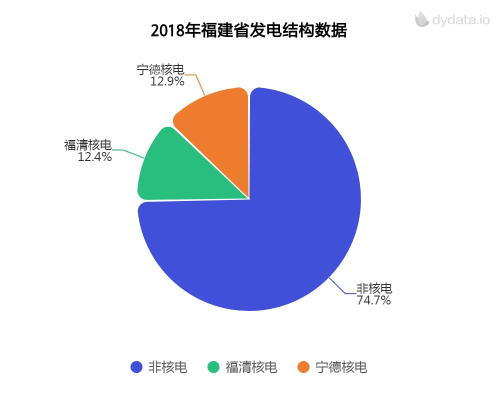核电的gdp_中国核电图片(2)