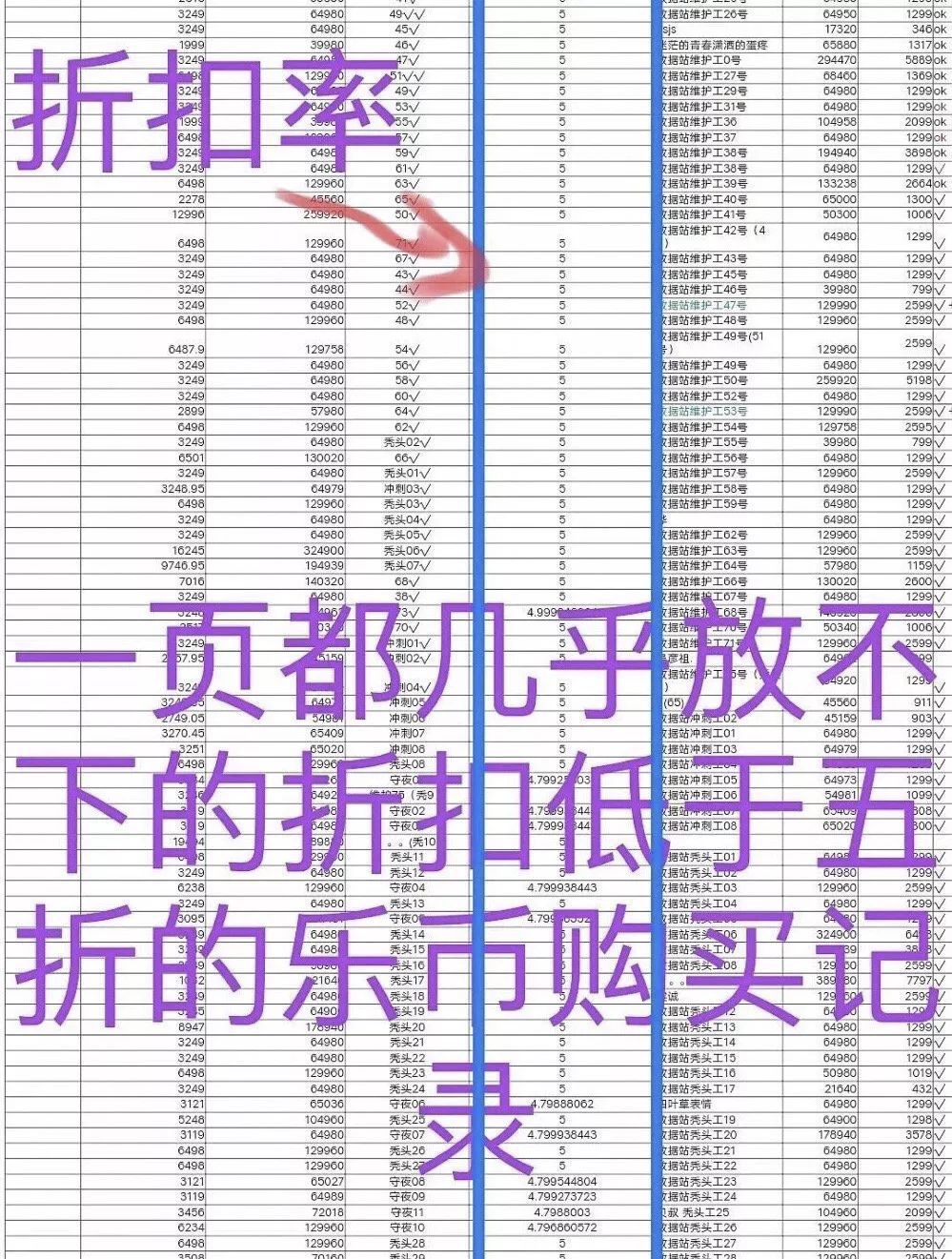 孟美岐数据站暴雷，受伤害的除了粉丝还有谁？