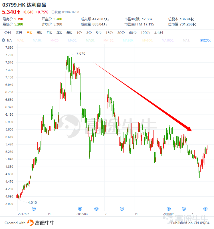 「钛媒体」AH消费股估值天壤之别！对比80家企业后我们发现……