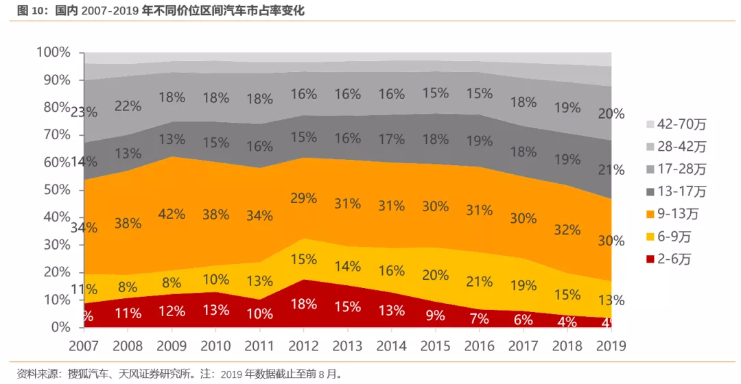 天风证券:行业产能出清 SUV霸主长城汽车(02333)量价齐升 首予“买入”评级插图1414 天风证券:行业产能出清 SUV霸主长城汽车(02333)量价齐升 首予“买入”评级插图1414