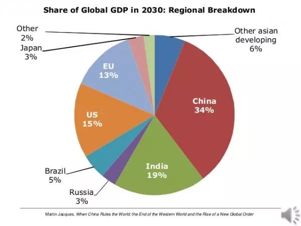 西方媒体报道中国gdp_中国gdp增长图(2)