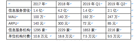 新氧究竟被低估还是高估？