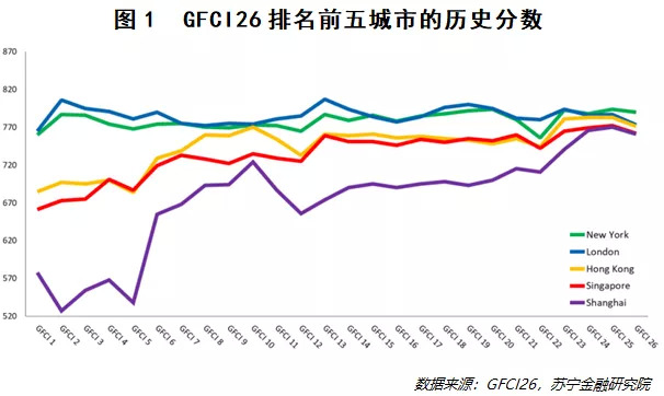 新加坡与上海经济总量_新加坡gdp总量排名(3)