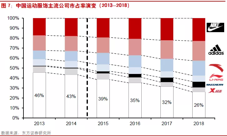服装行业占gdp_2019年中国服装市场规模将超2万亿 服装行业竞争格局分析 图(2)